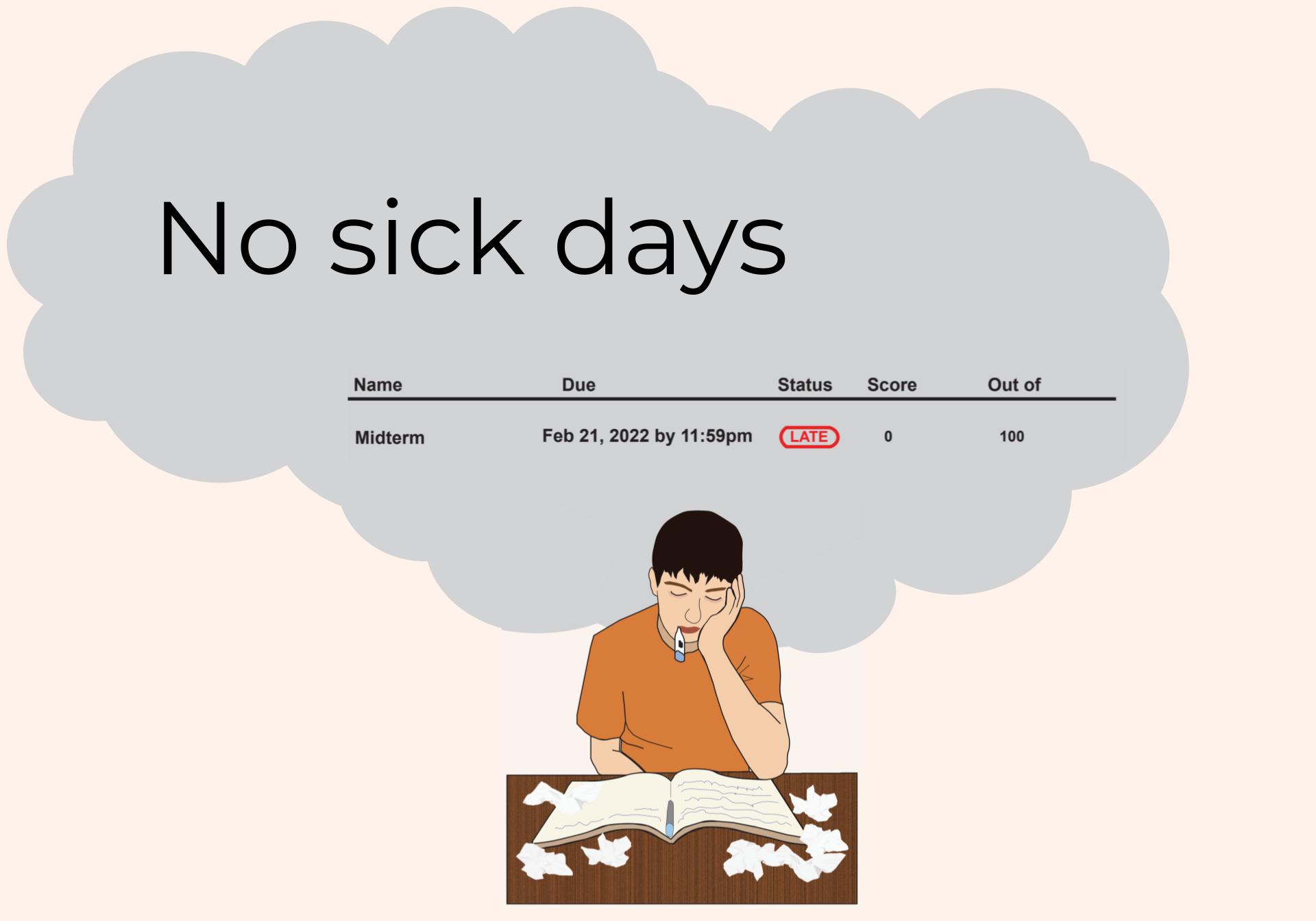 a student sits at a desk with a thermometer in their mouth and a cloud above them with the headline 'No sick days' and a late midterm assignment