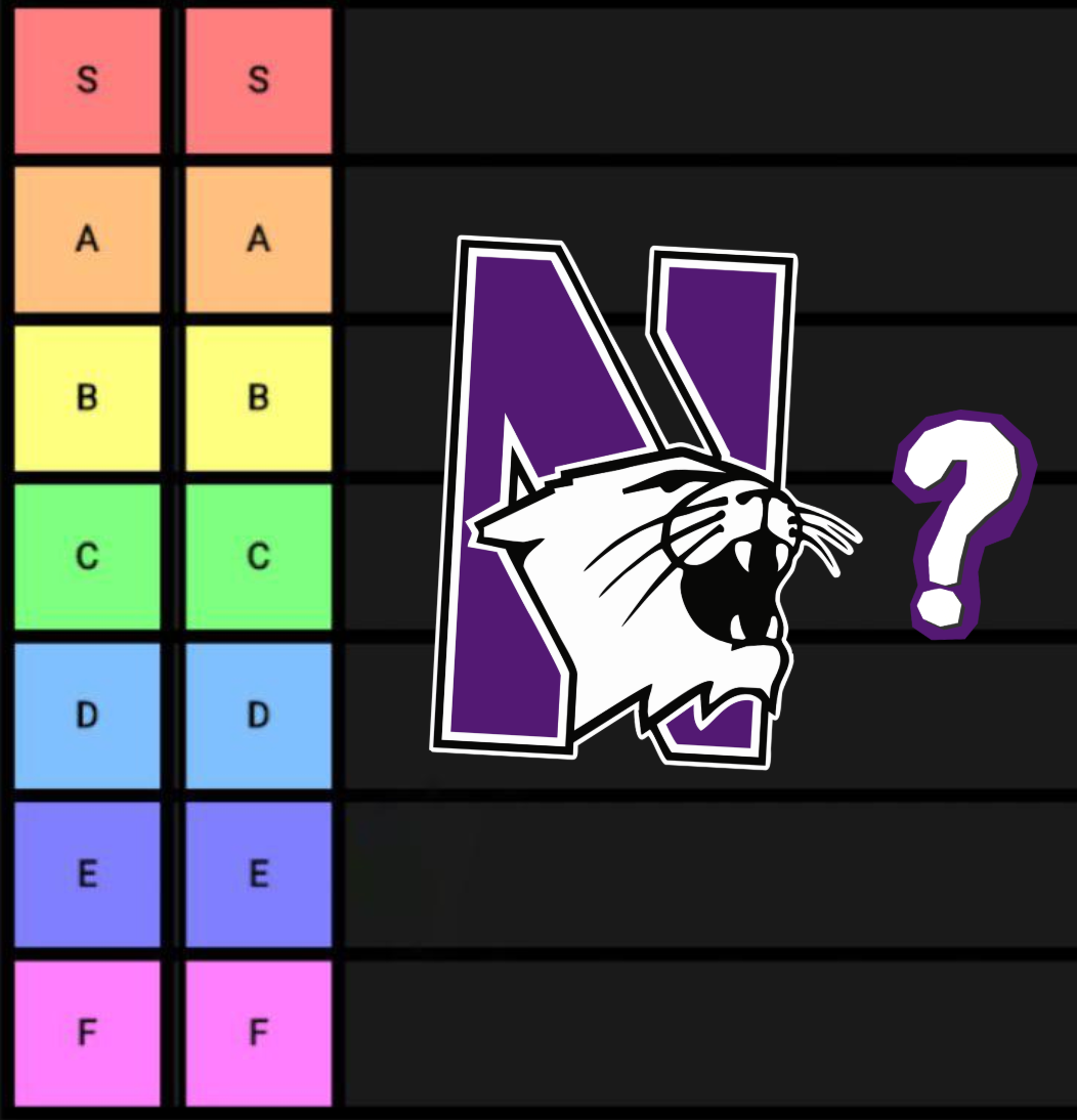 Northwestern archetypes ranked from most to least annoying